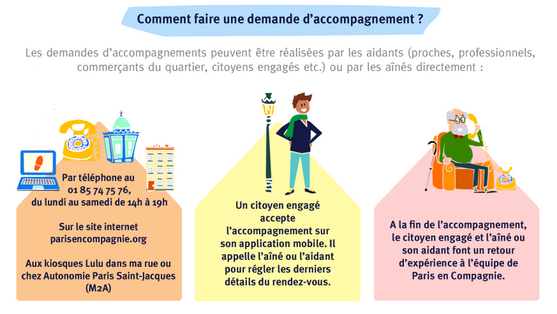 demande accompagnement.png